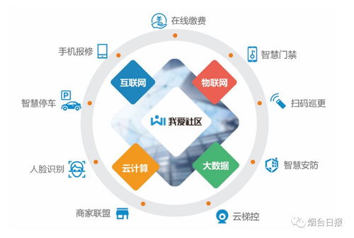 探索丨煙臺海濤網絡科技 打造智慧社區生態圈的技術服務