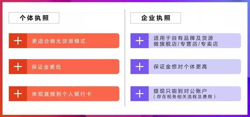 新手必讀 無貨源抖音小店如何高效辦理營業執照及經營范圍選擇指南（日用百貨為例）